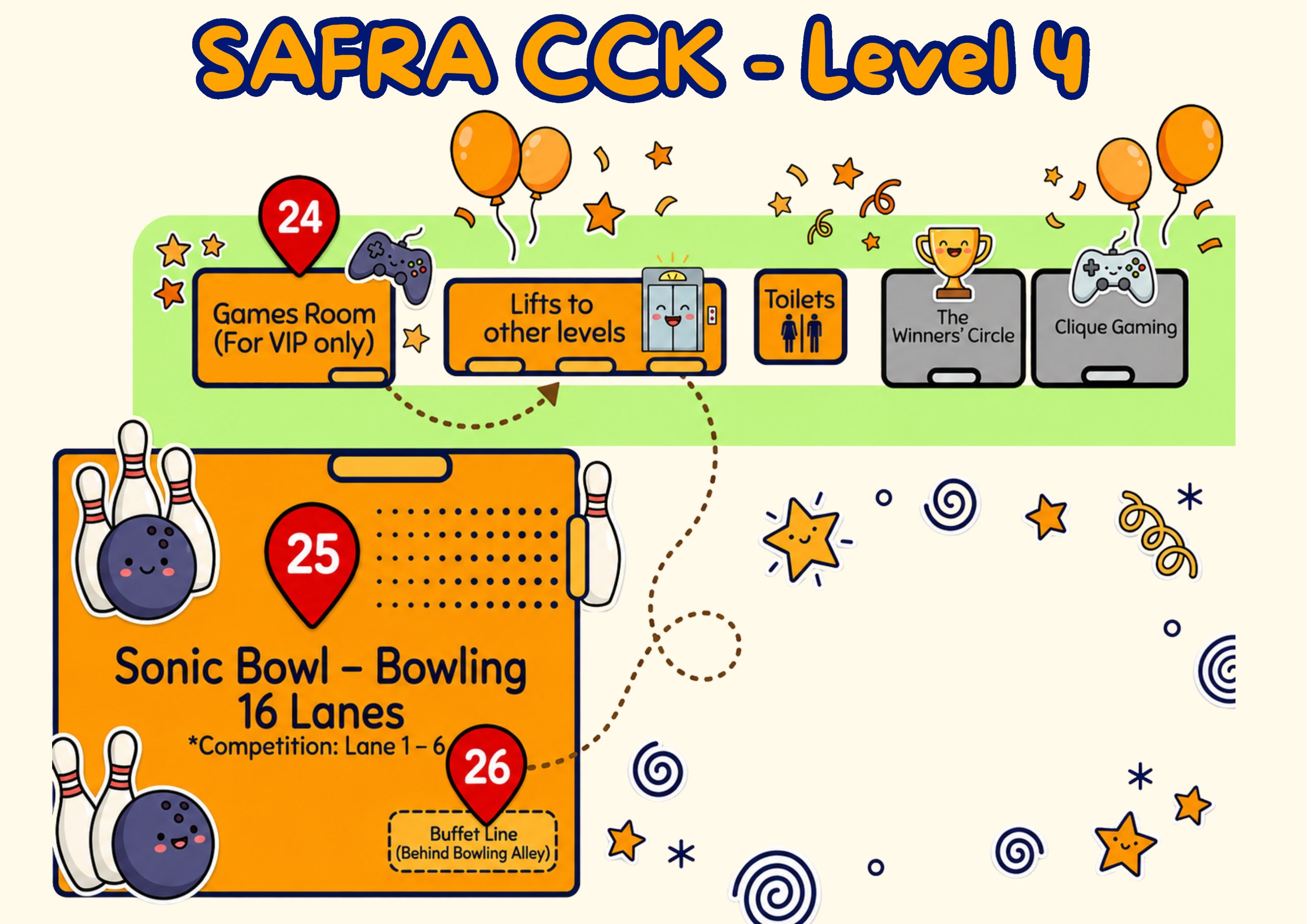 Happenings at Level 4