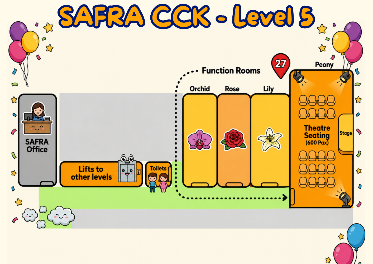 Happenings at Level 1